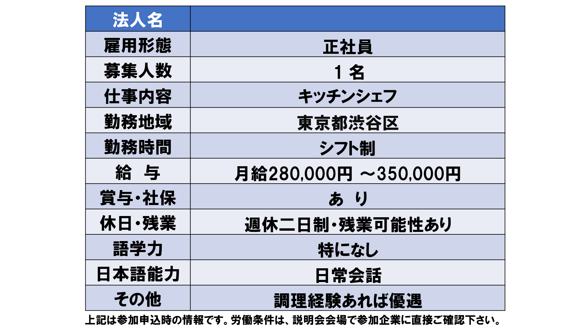 仕事、バイト、正社員